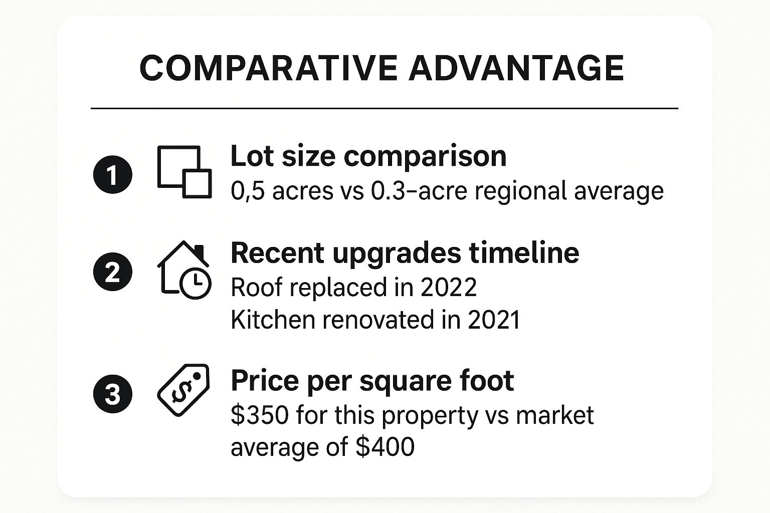 Infographic showing key data about The Comparative Advantage Property Description