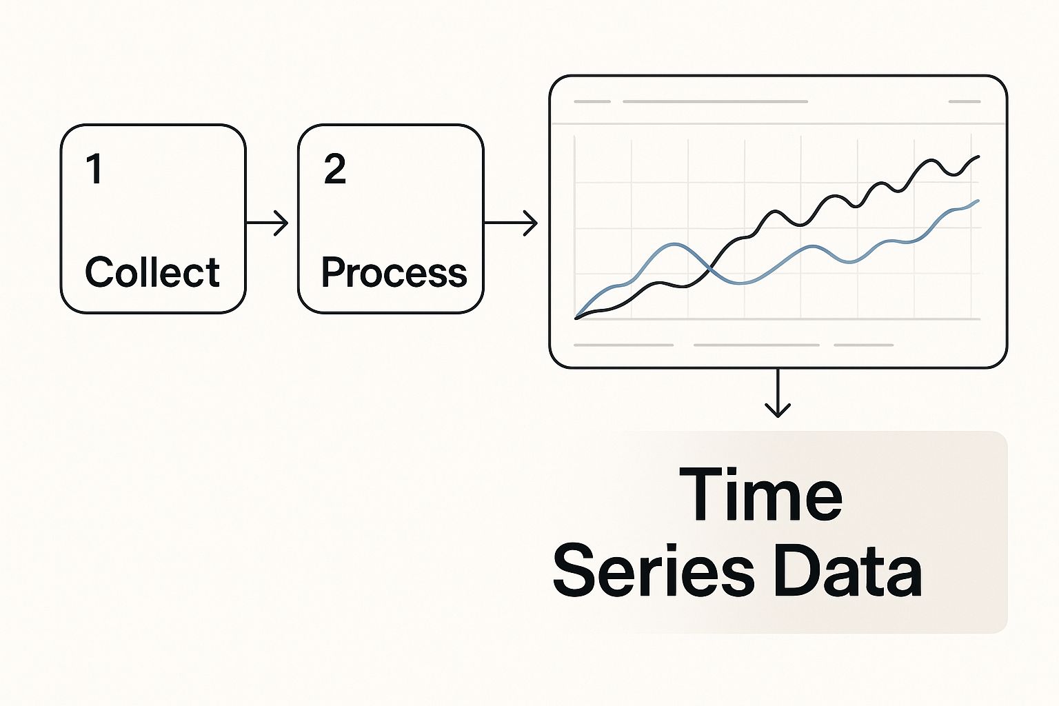 Infographic about lstm time series forecasting