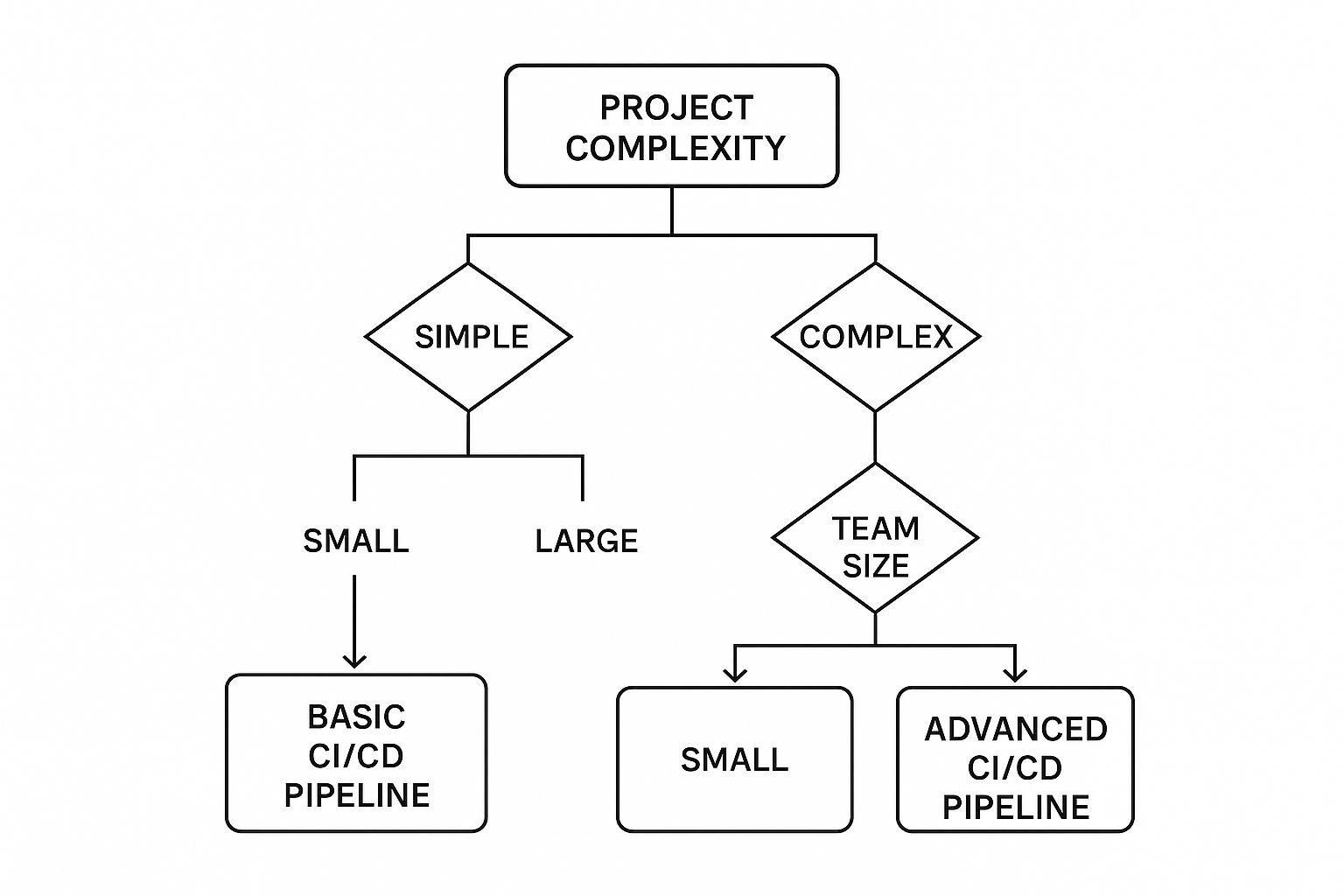 Infographic about deploy machine learning model