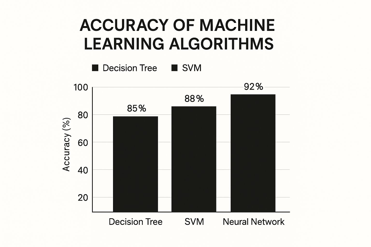 Infographic about machine learning mastery