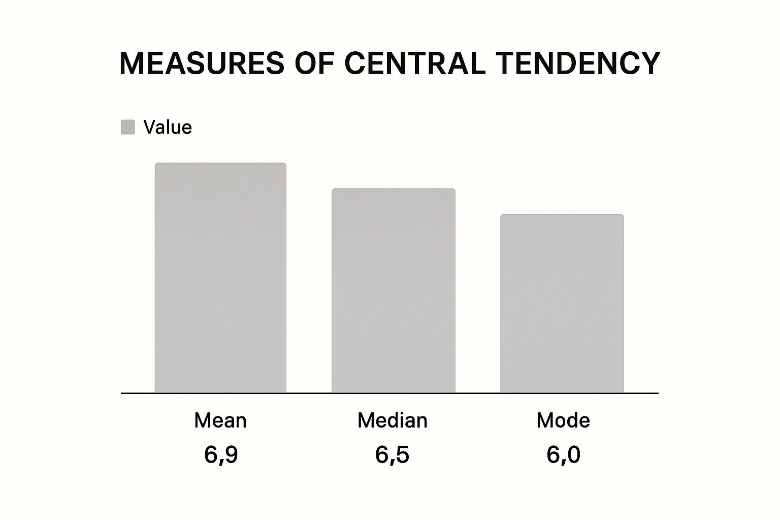 Infographic about data science fundamentals
