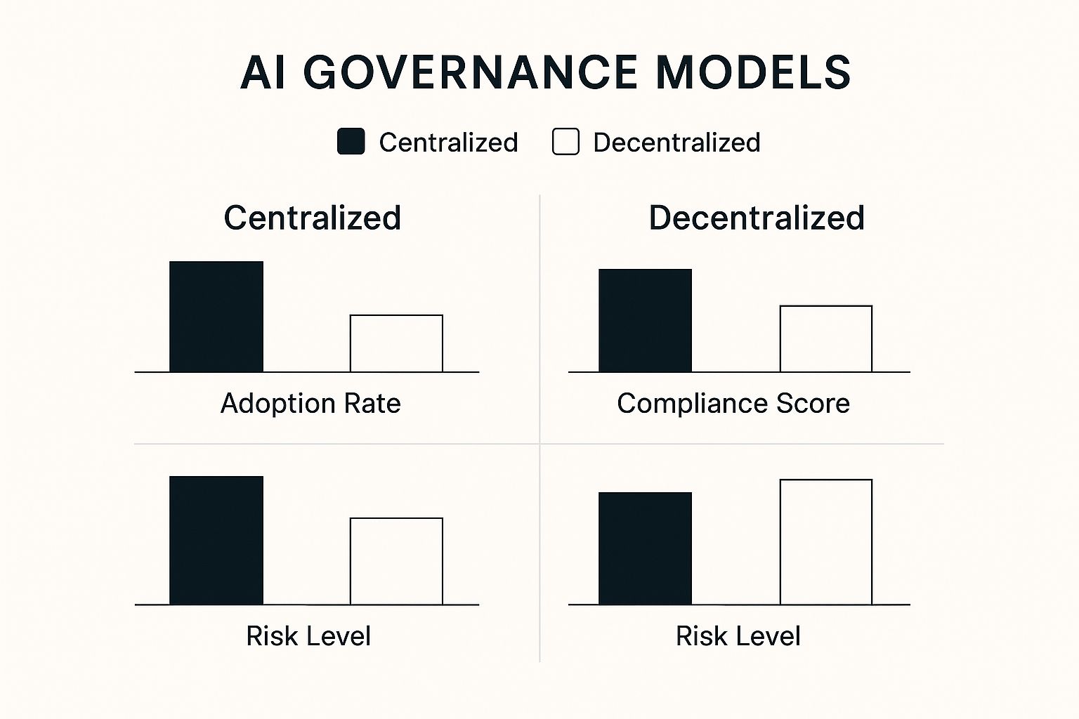 Infographic about ai governance framework