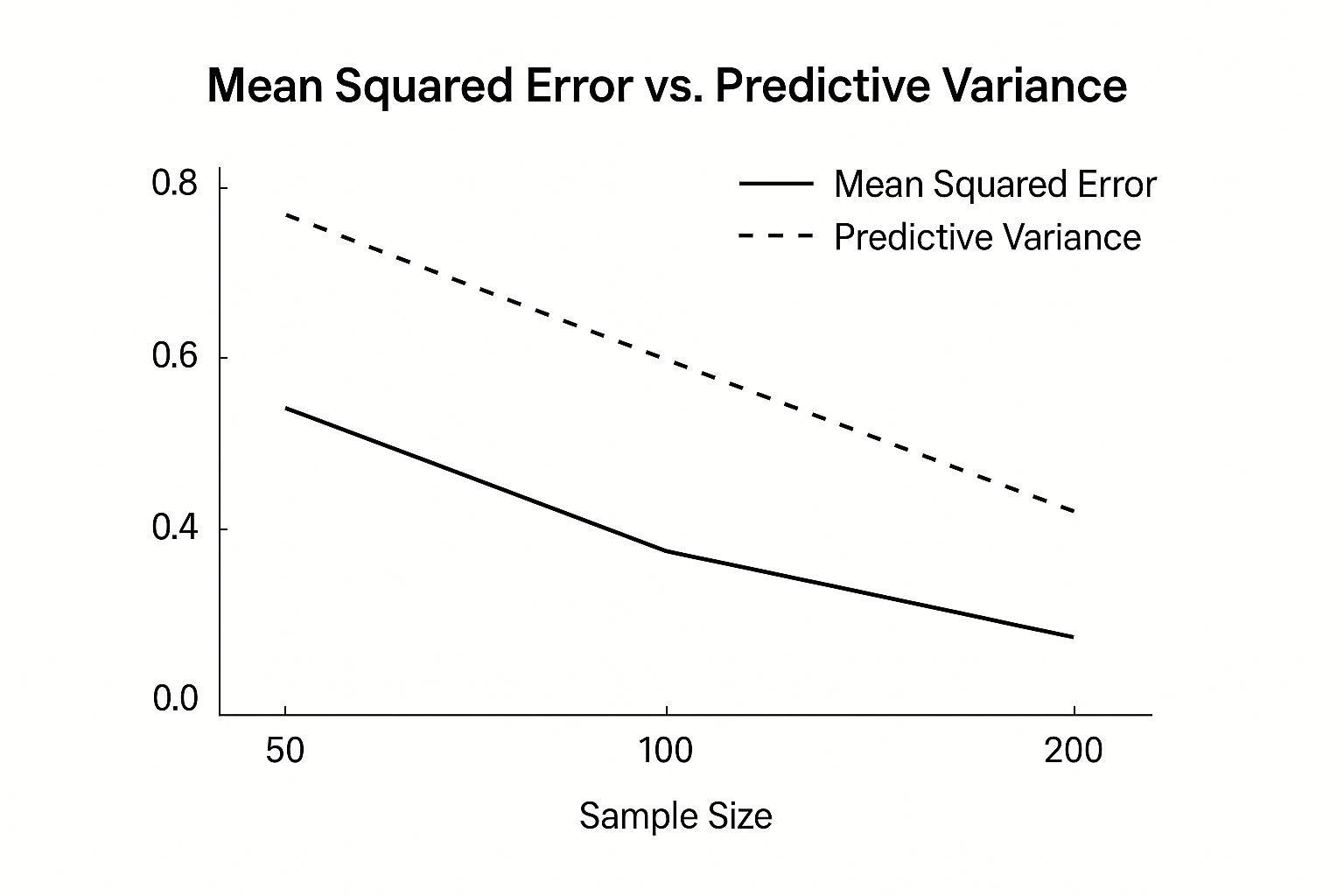 Infographic about gaussian process machine learning