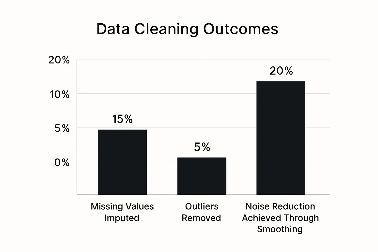 Infographic about cluster analysis time series