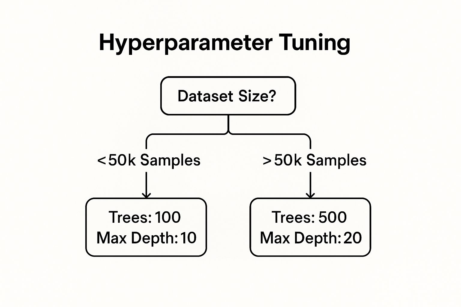 Infographic about decision tree vs random forest