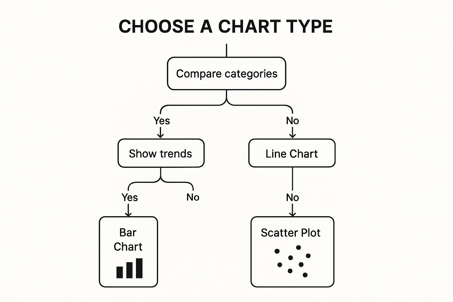Infographic showing key data about Choose the Right Chart Type