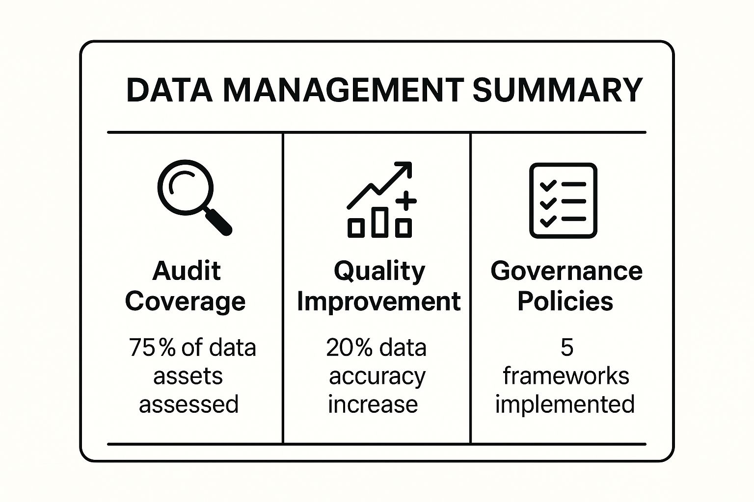 Infographic showing key data about Data-First Strategy