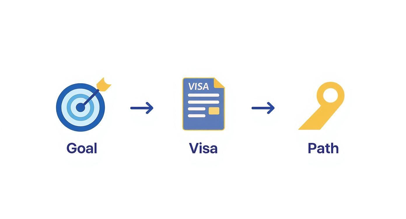 Infographic about how to get a residence visa in dubai