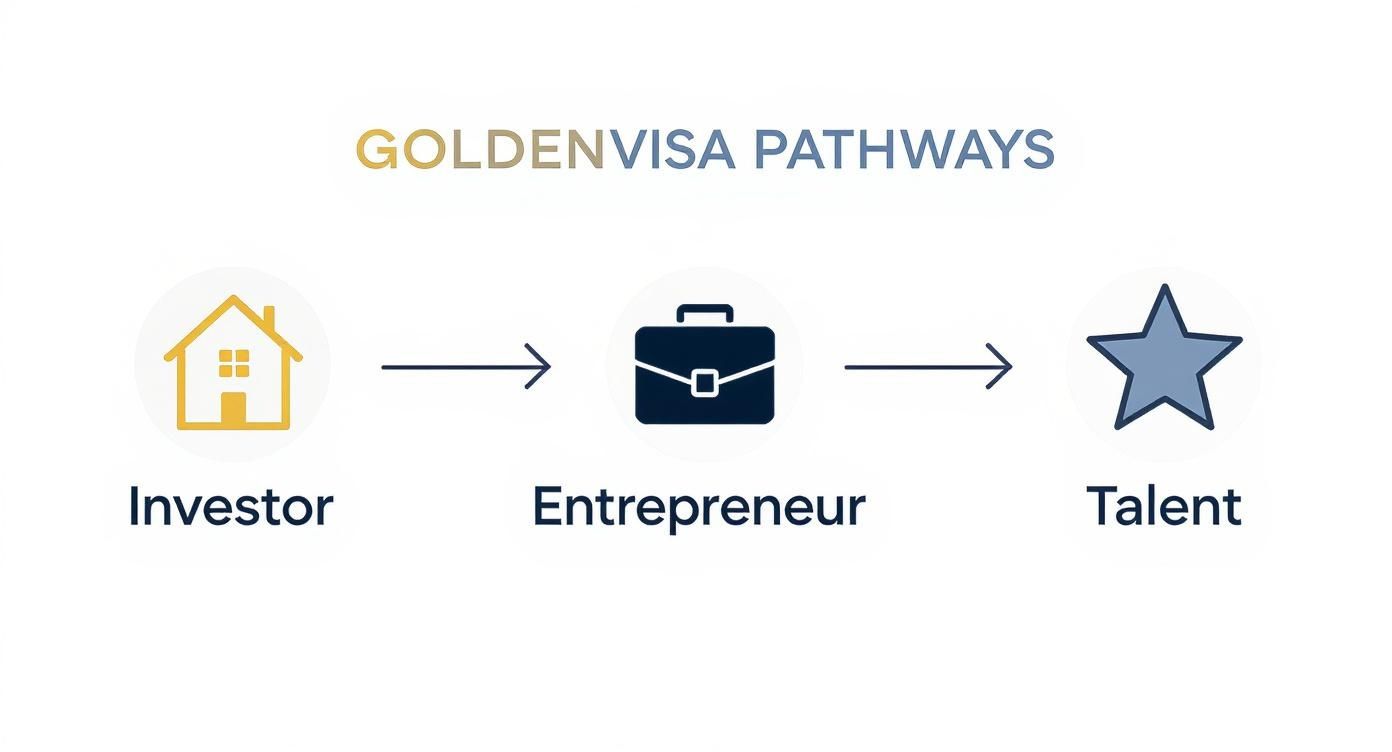 Screenshot from https://icp.gov.ae/en/