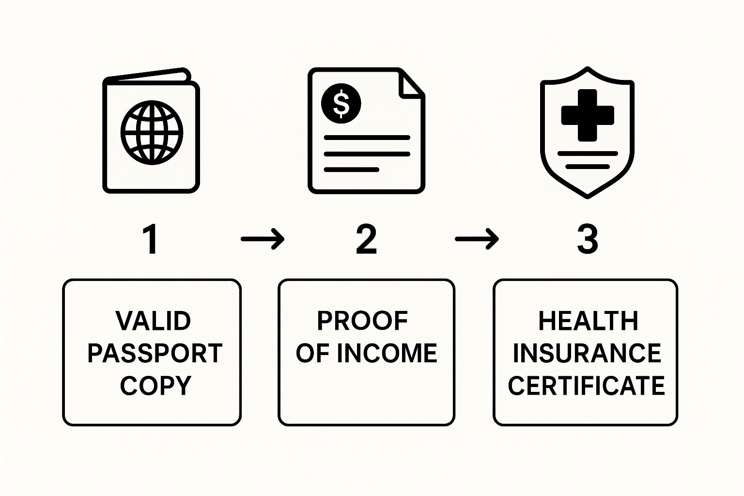 Infographic about what is golden visa uae