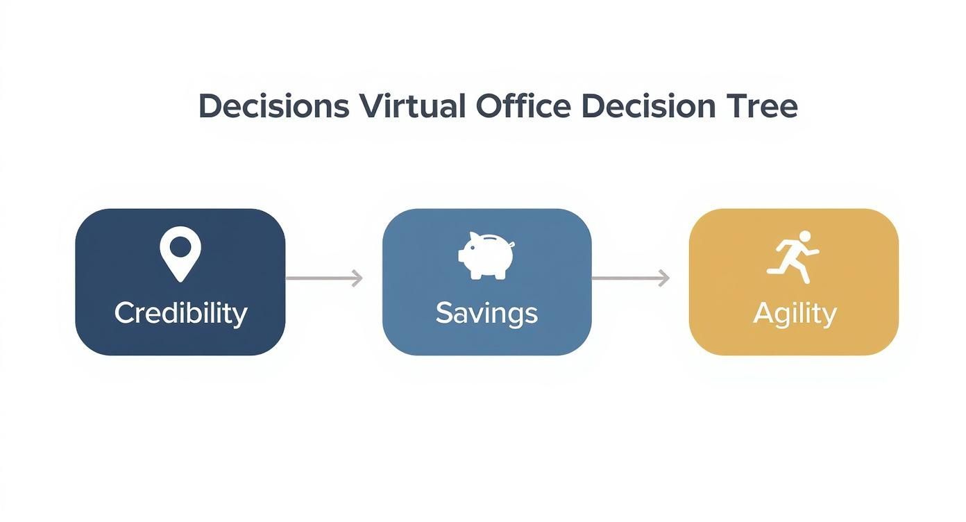 Infographic about virtual office in dubai