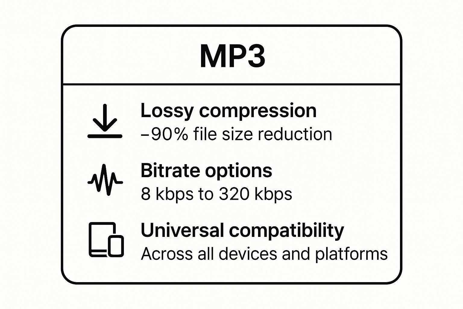 Infographic showing key data about MP3 (MPEG-1 Audio Layer III)