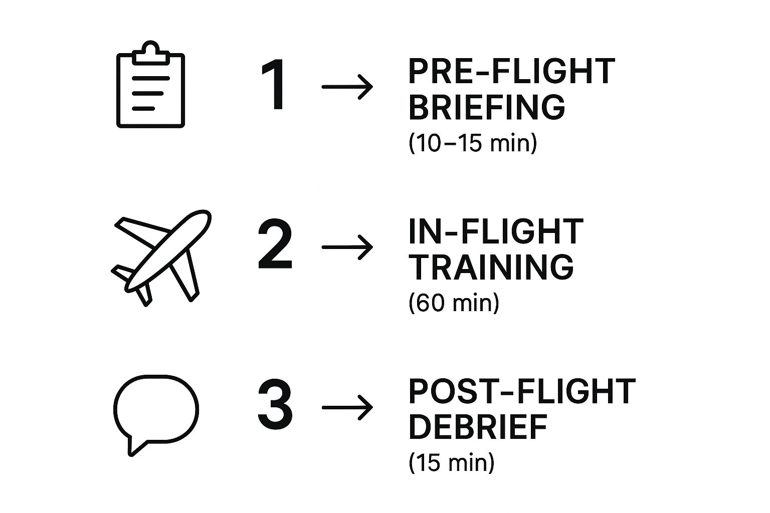 Introductory Flying Lessons: Your First Step in Aviation 3 Infographic about introductory flying lessons