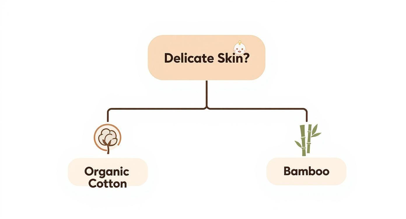 Infographic about clothes for newborns checklist