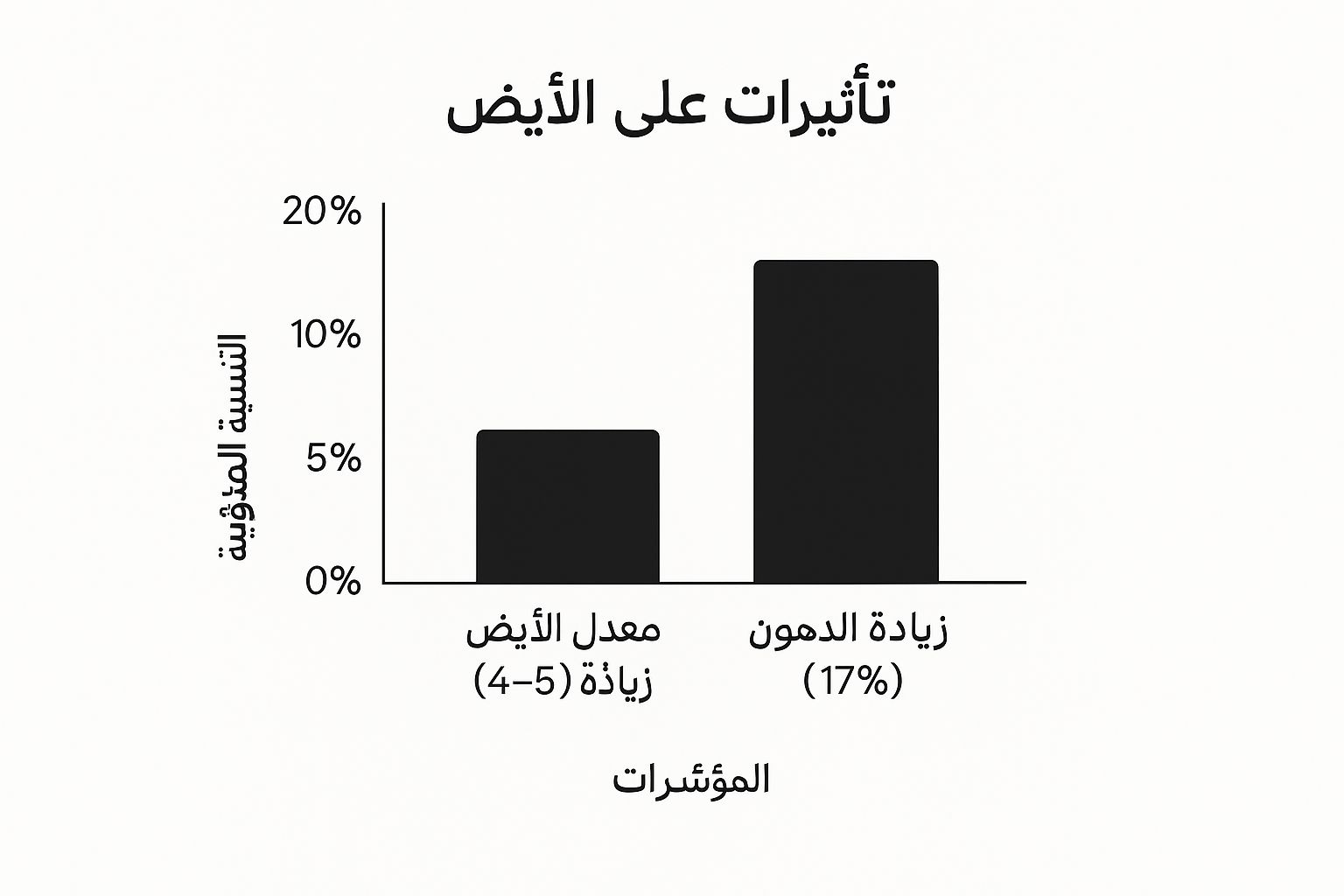 Infographic showing key data about الشاي الأخضر (Green Tea)