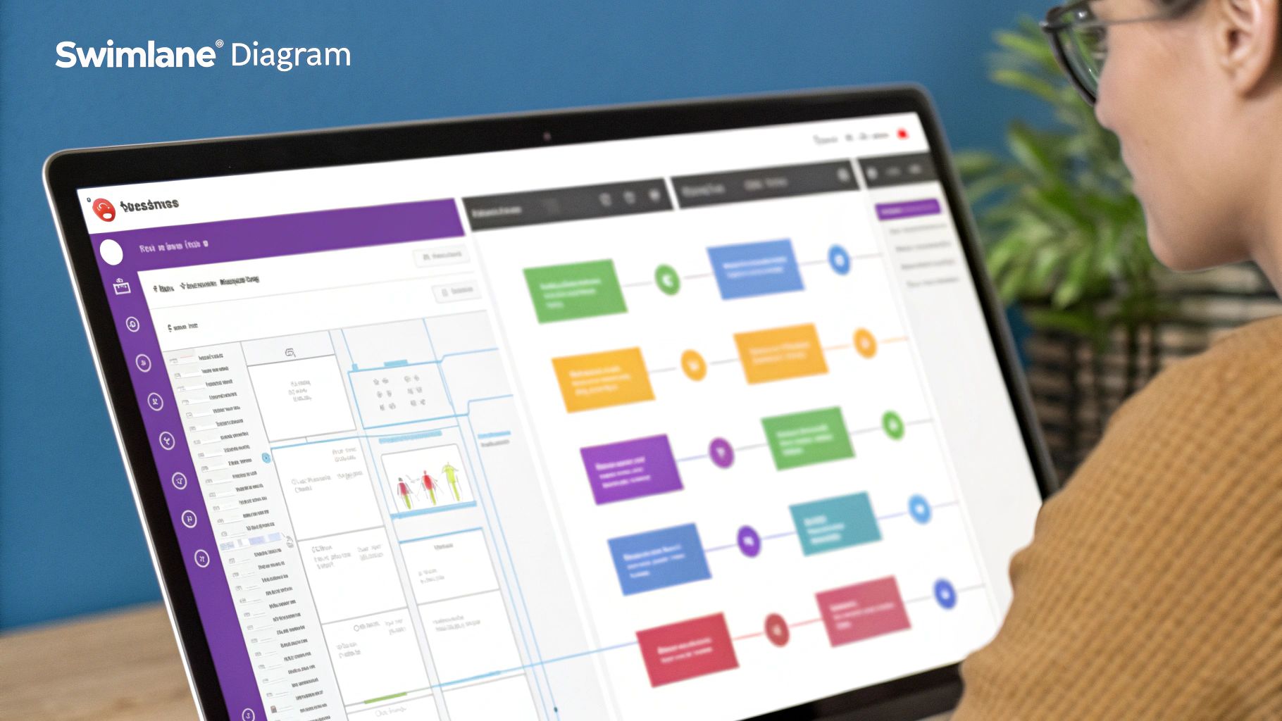 Swimlane Diagrams