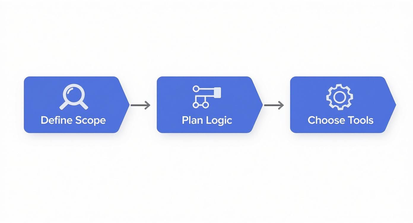 Infographic about n8n chatbot