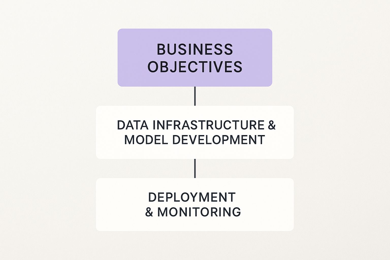 Infographic about ai strategy