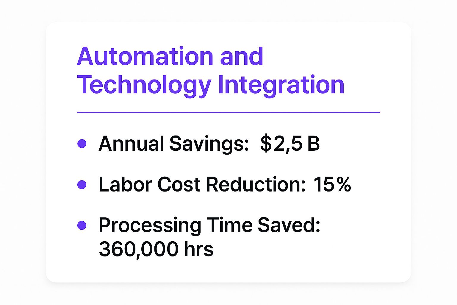 Infographic showing key data about Automation and Technology Integration