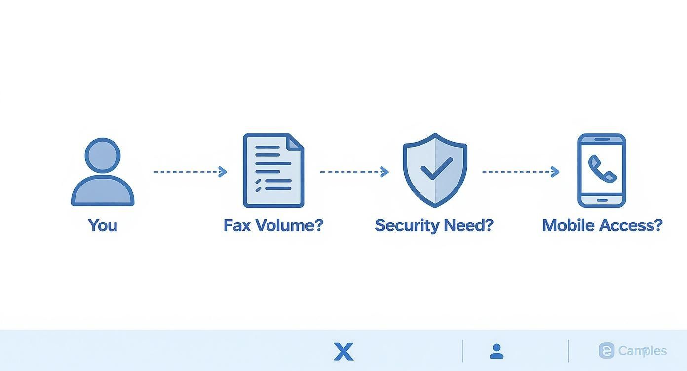 Infographic about cheapest online fax service