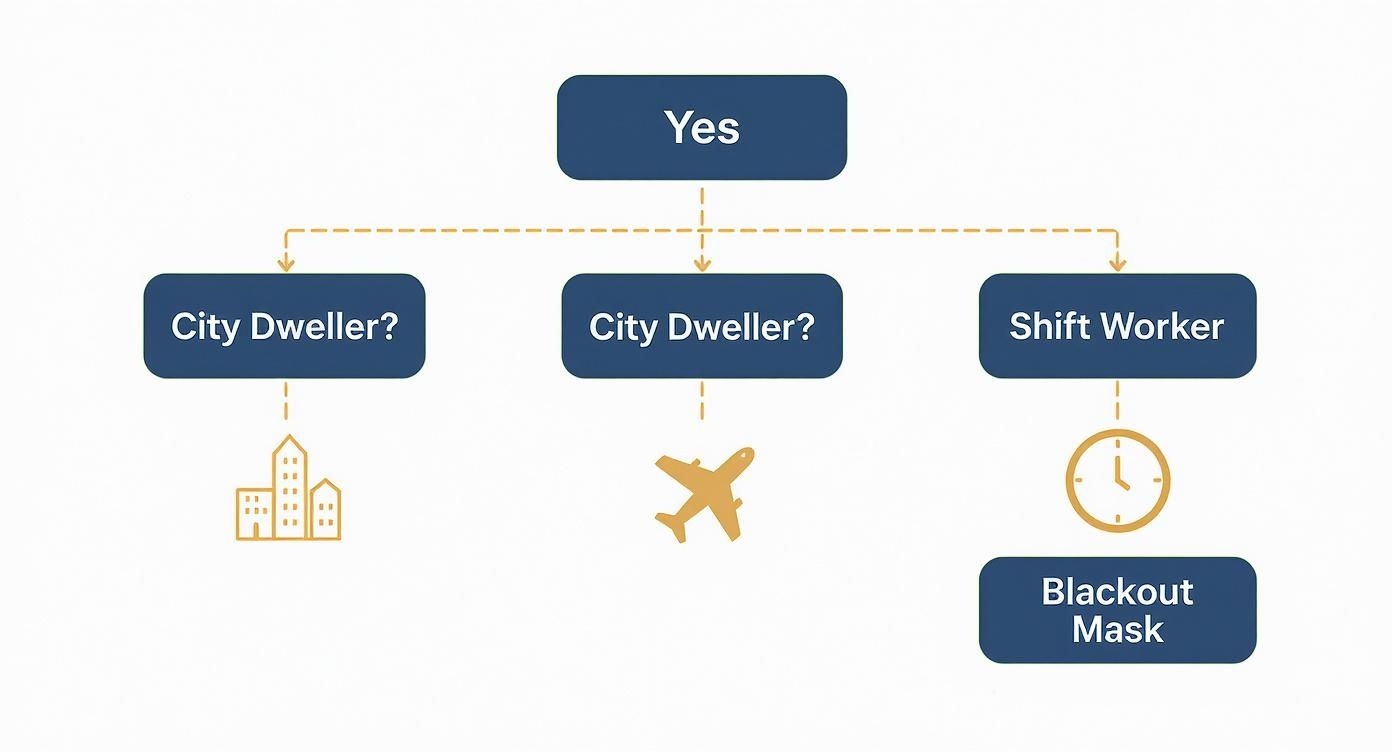 Infographic about best blackout sleep mask