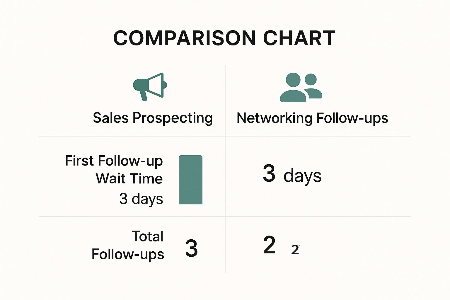 Infographic about how to follow up no response email
