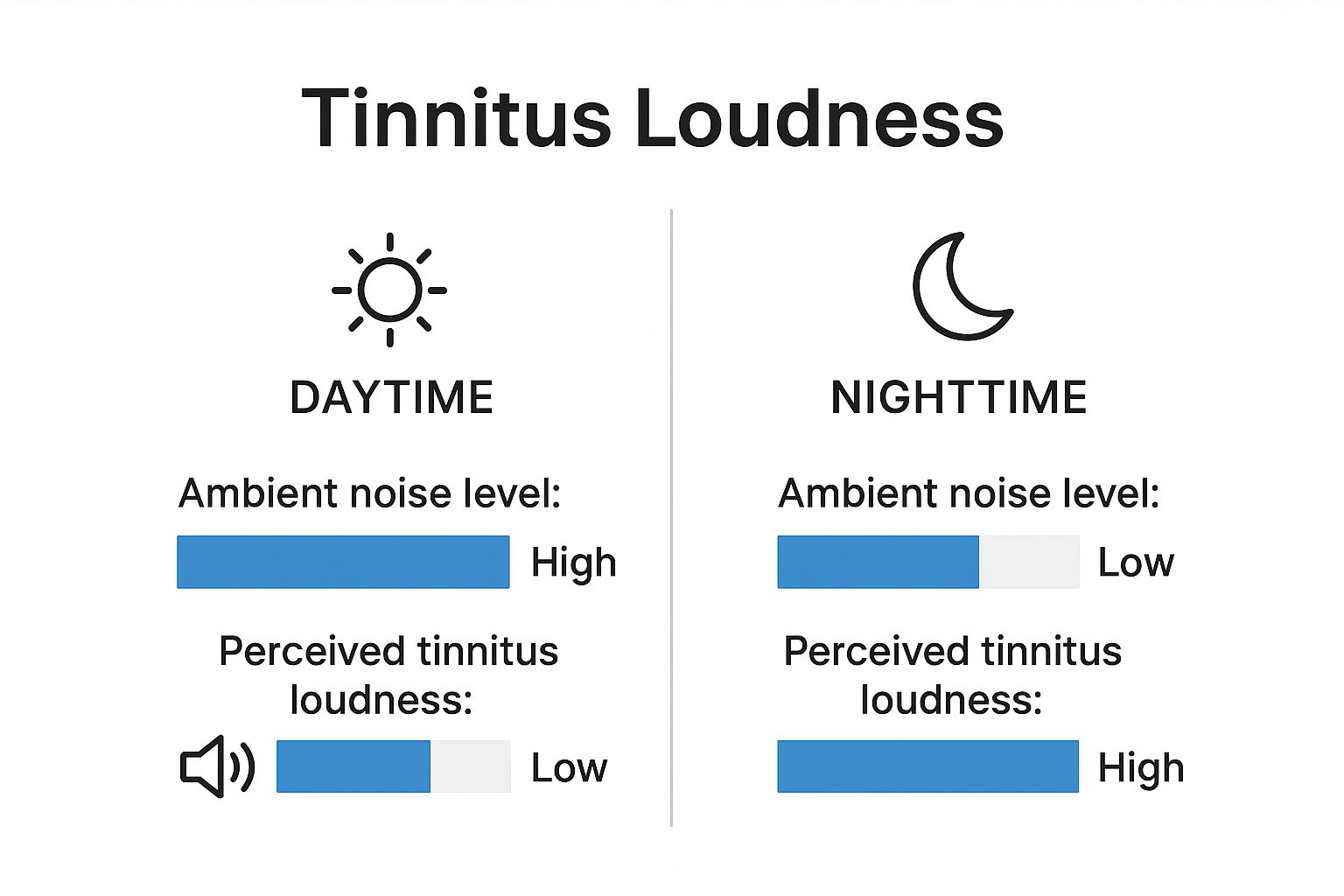 Infographic about how to sleep with tinnitus