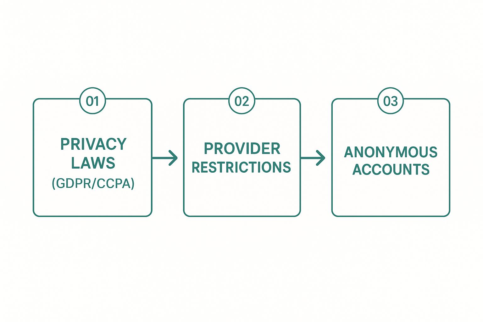 Infographic about finding who owns an email address
