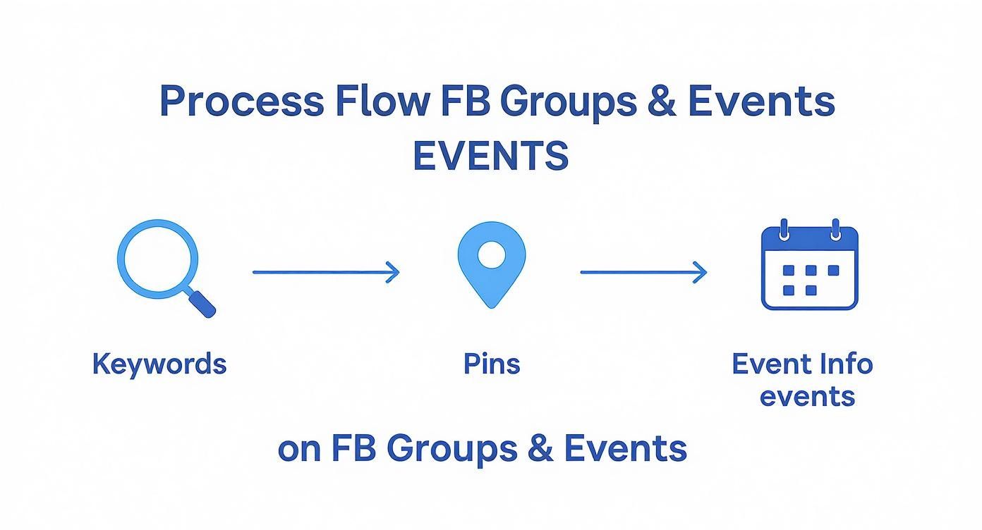 Screenshot from https://emailscout.example.com/extension-screenshot.png