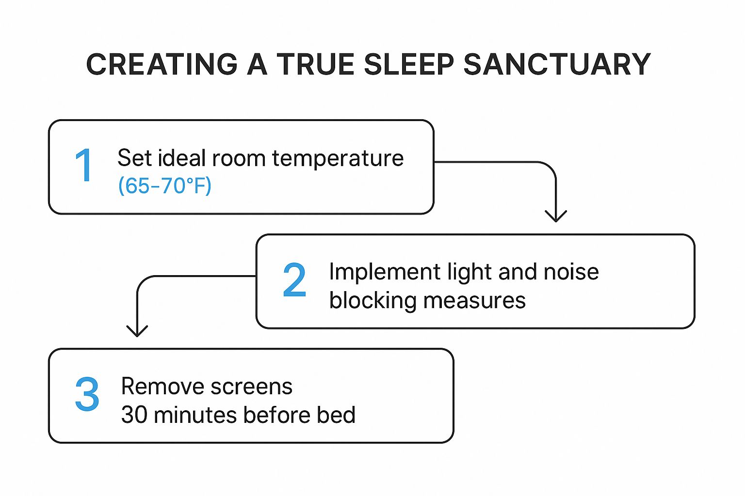 Infographic about how to help kids fall asleep