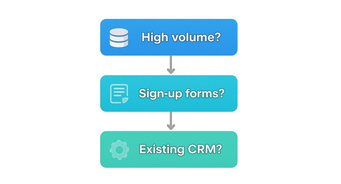 Infographic about verify an email