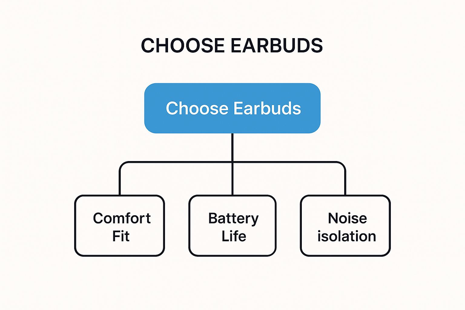 Infographic about earbuds you can sleep in