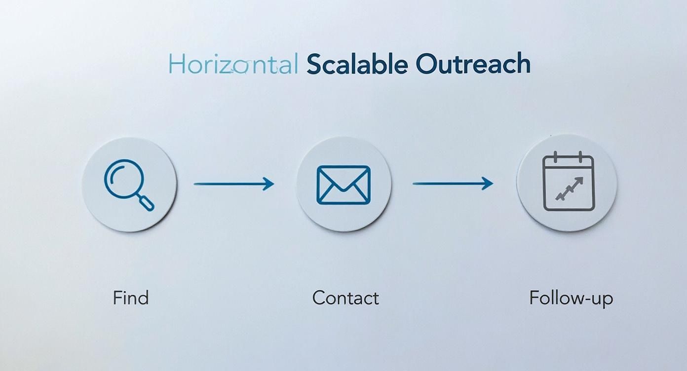 Infographic about how to generate b2b leads