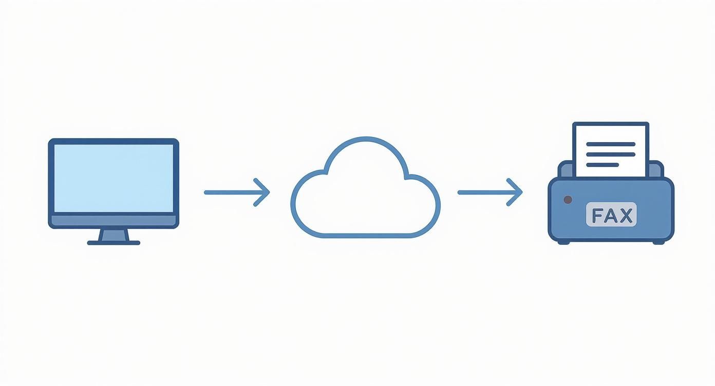 Infographic about free fax from computer
