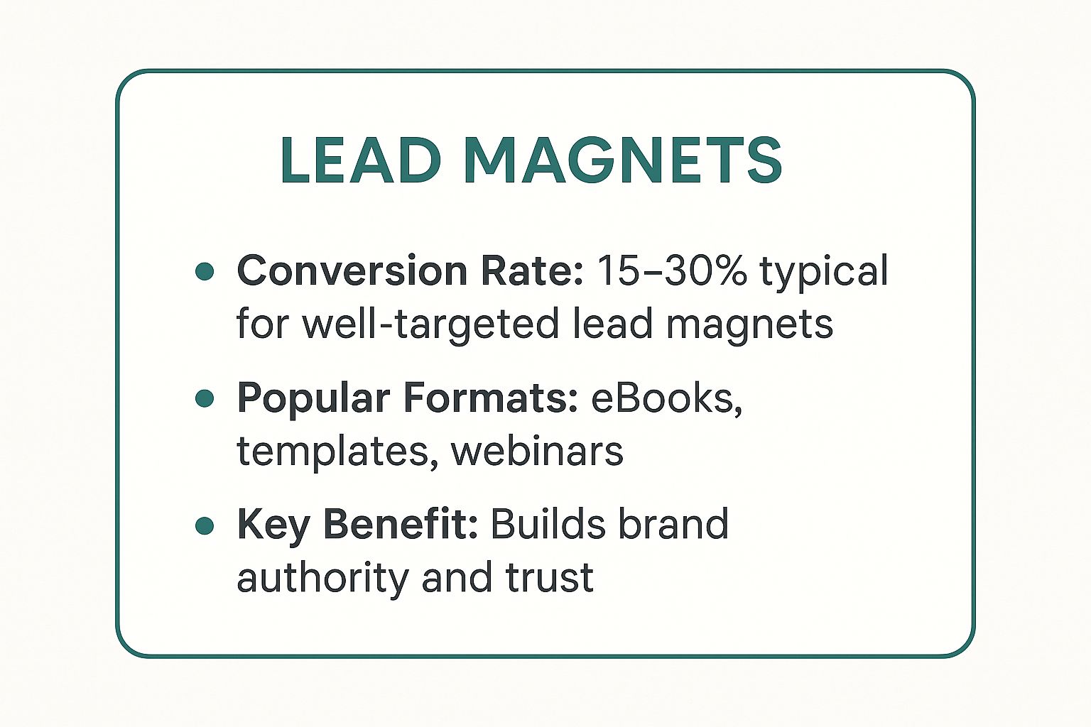 Infographic showing key data about Content Marketing and Lead Magnets