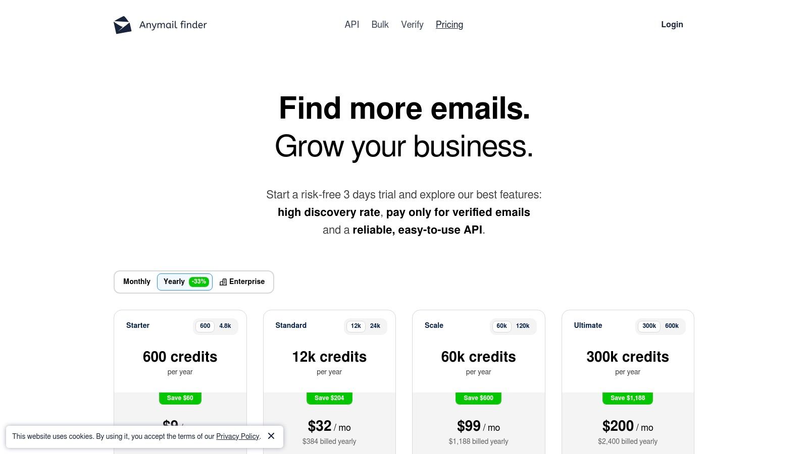 Anymail Finder