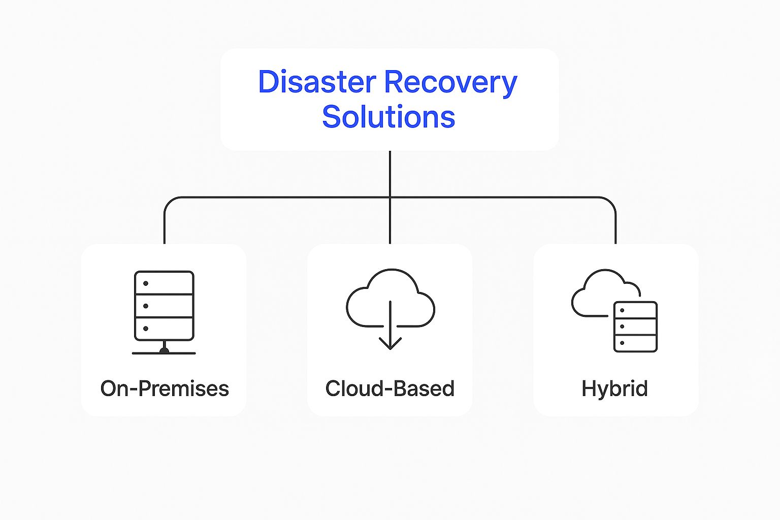 Infographic about what is disaster recovery