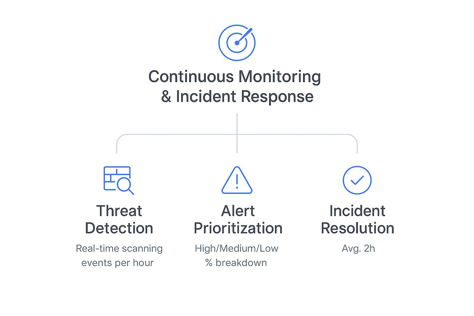 Infographic about cyber security solutions