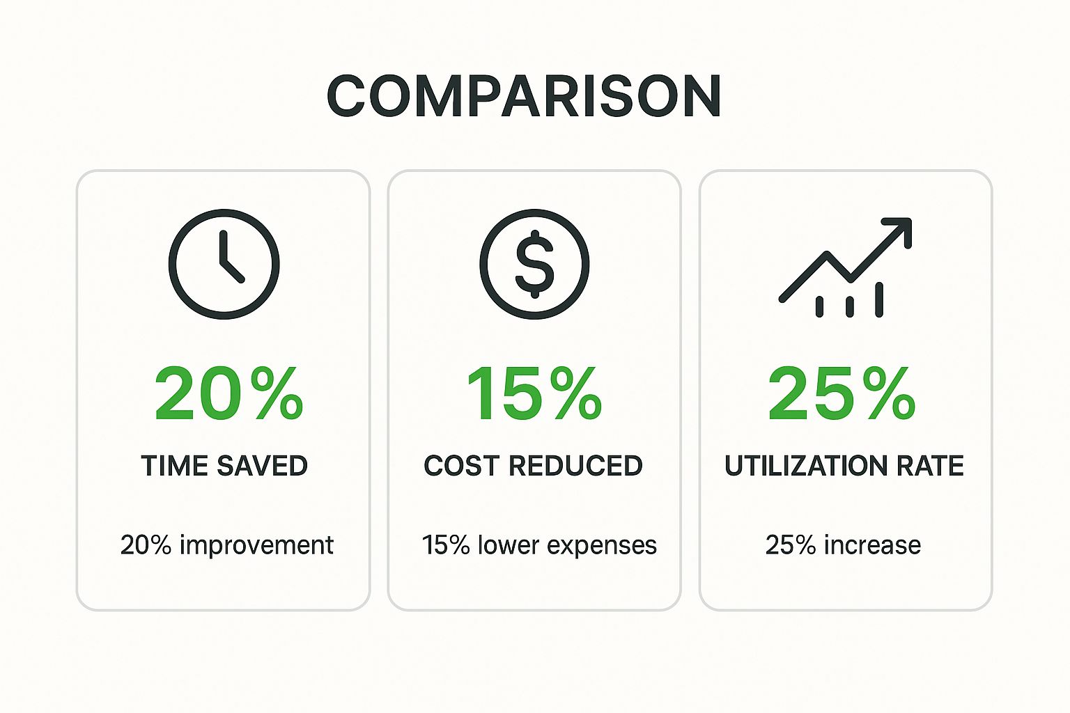 Infographic about what is resource planning