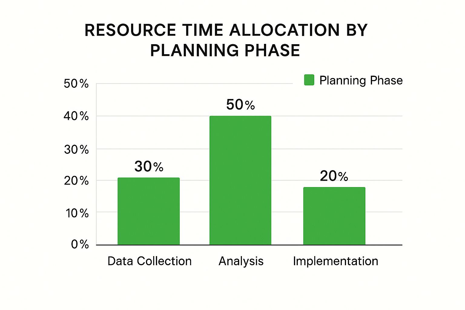 Infographic about resource capacity planning