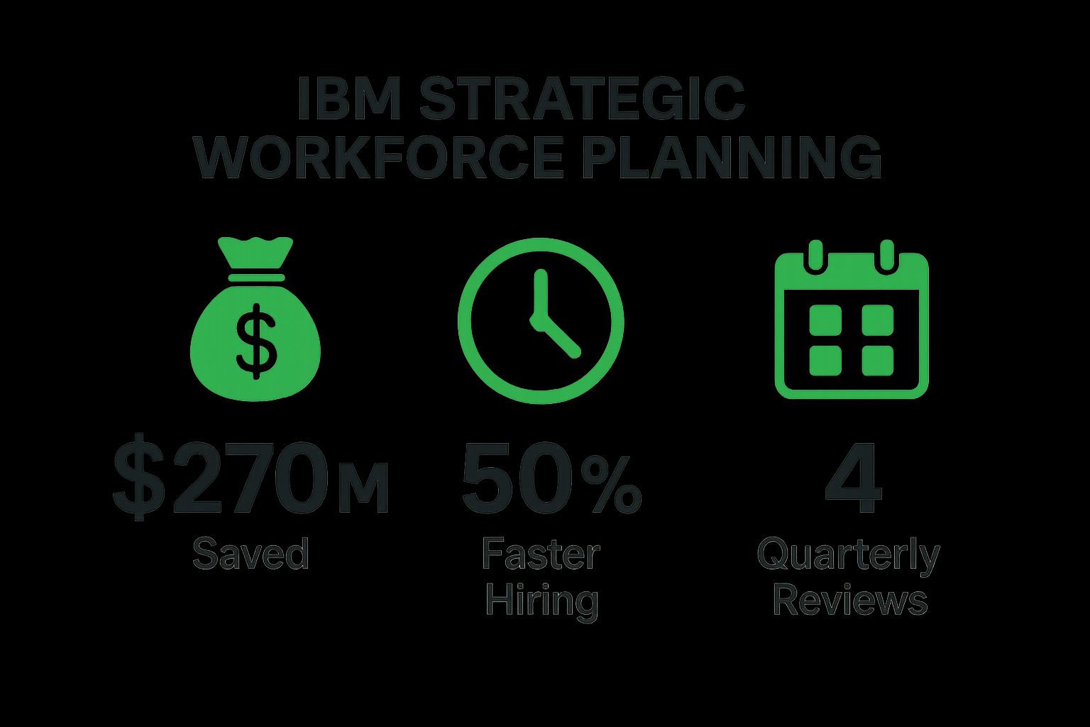 IBM's Strategic Workforce Planning
