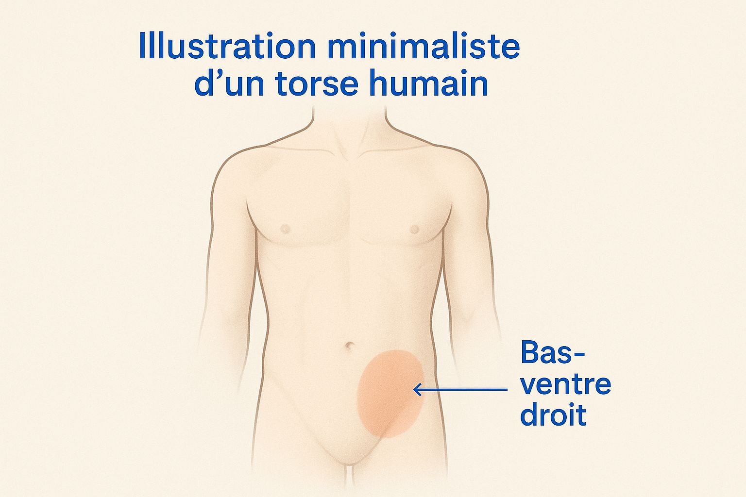 Infographic about douleur bas ventre droit