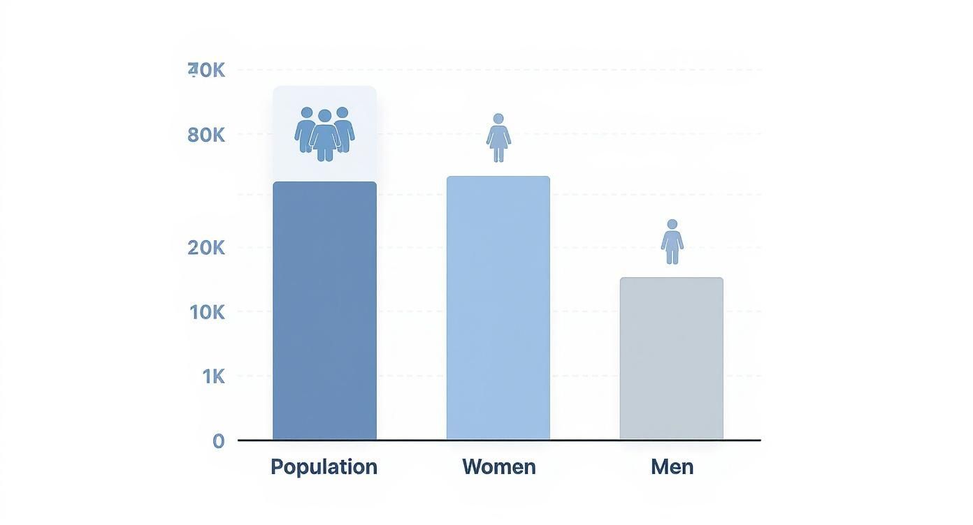 Infographie illustrant les statistiques de la dépression en Belgique par population, femmes et hommes