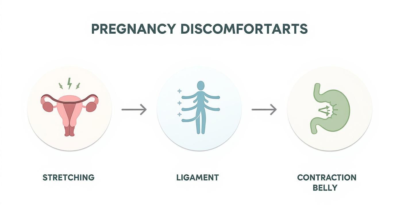Infographic about grossesse douleur bas ventre