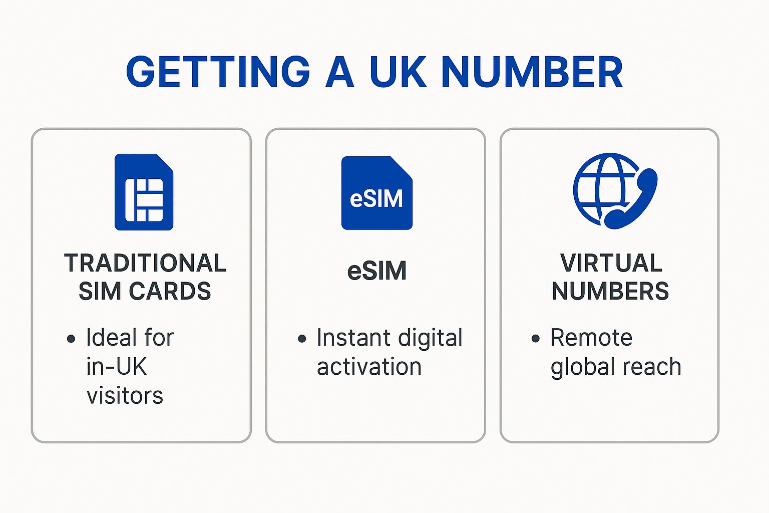 Infographic about how can i get uk number