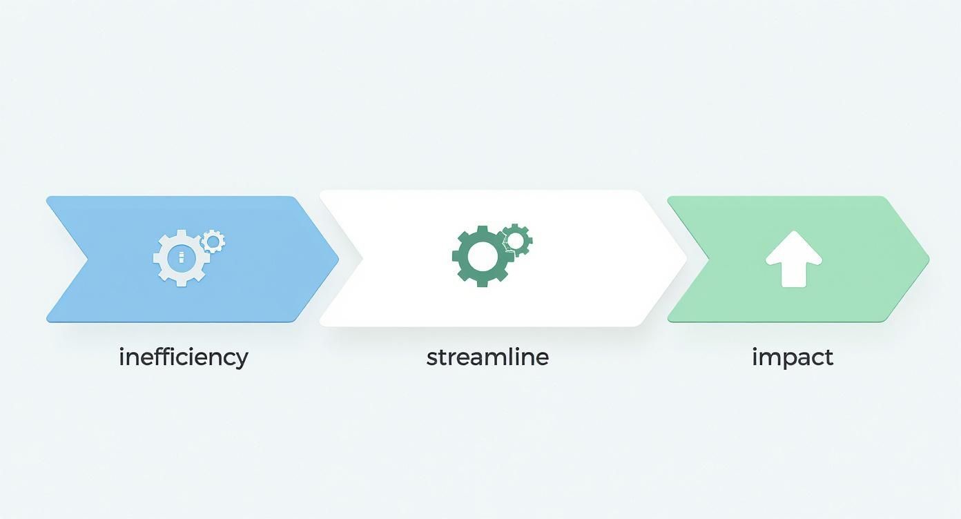Infographic about streamlining business processes