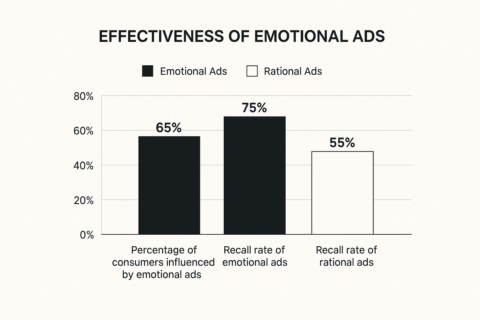 Visual Psychology in Marketing