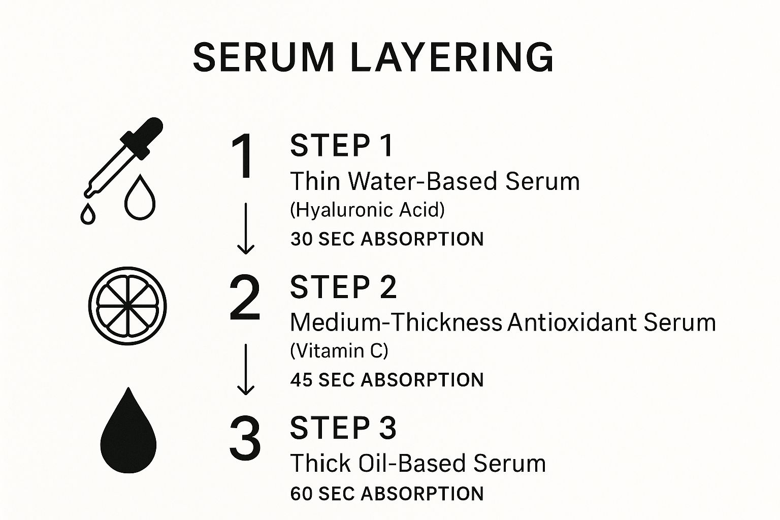 Infographic about how to layer serums