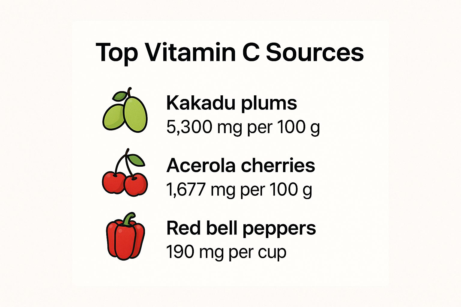 Infographic showing key data about Vitamin C-Rich Foods