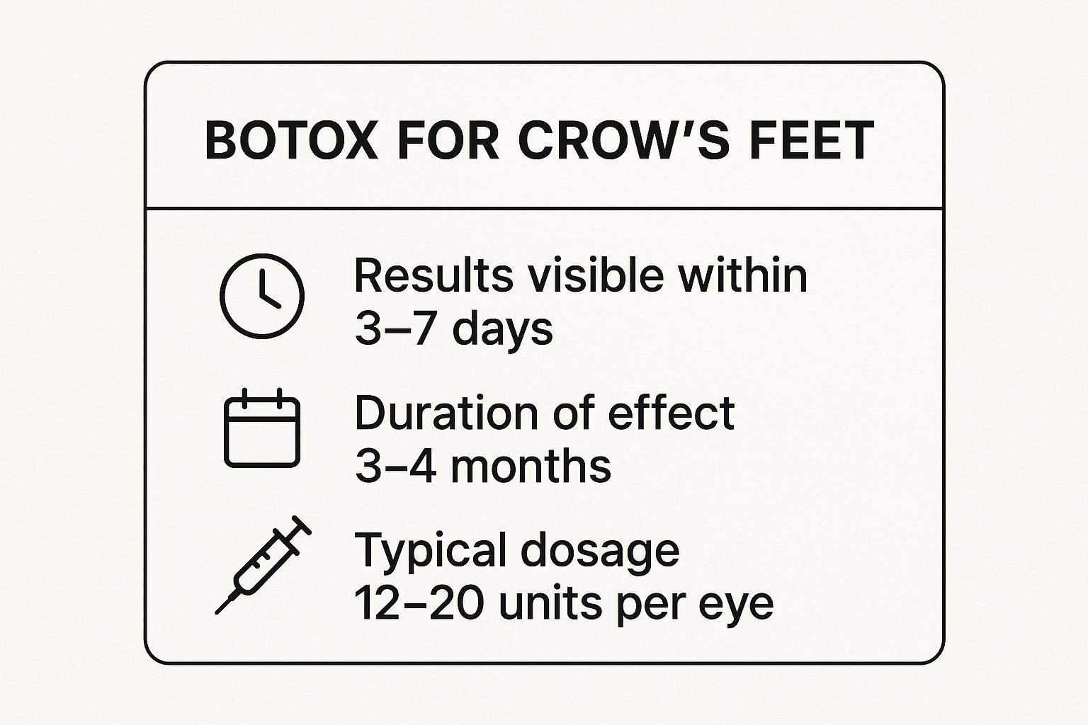 Infographic showing key data about 1. Botox Injections: The Gold Standard for Dynamic Wrinkles